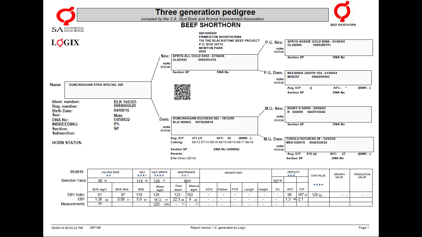 Pedigree