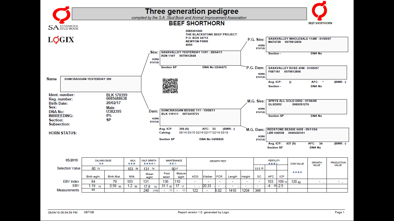 Pedigree
