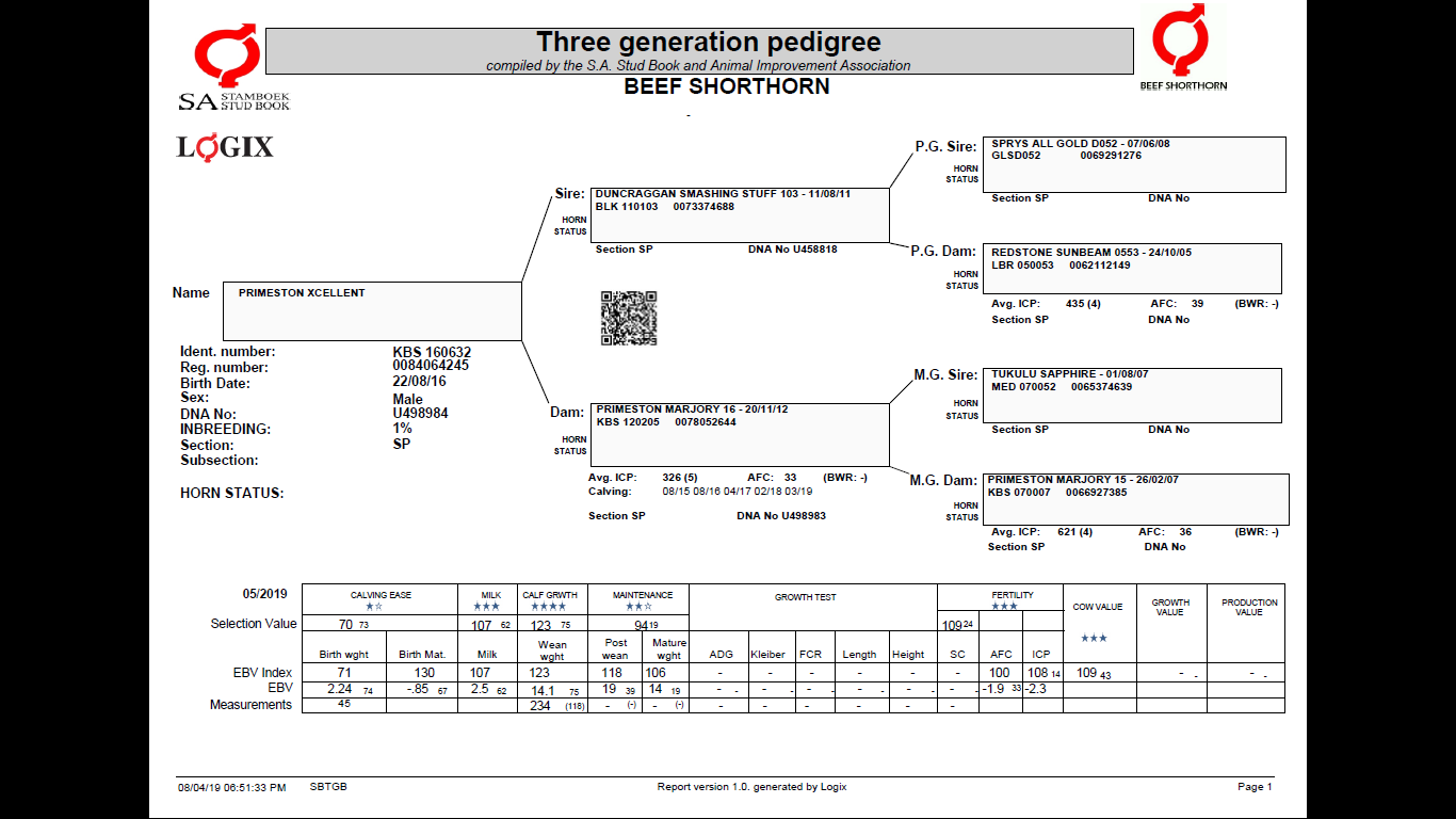 Pedigree Xce